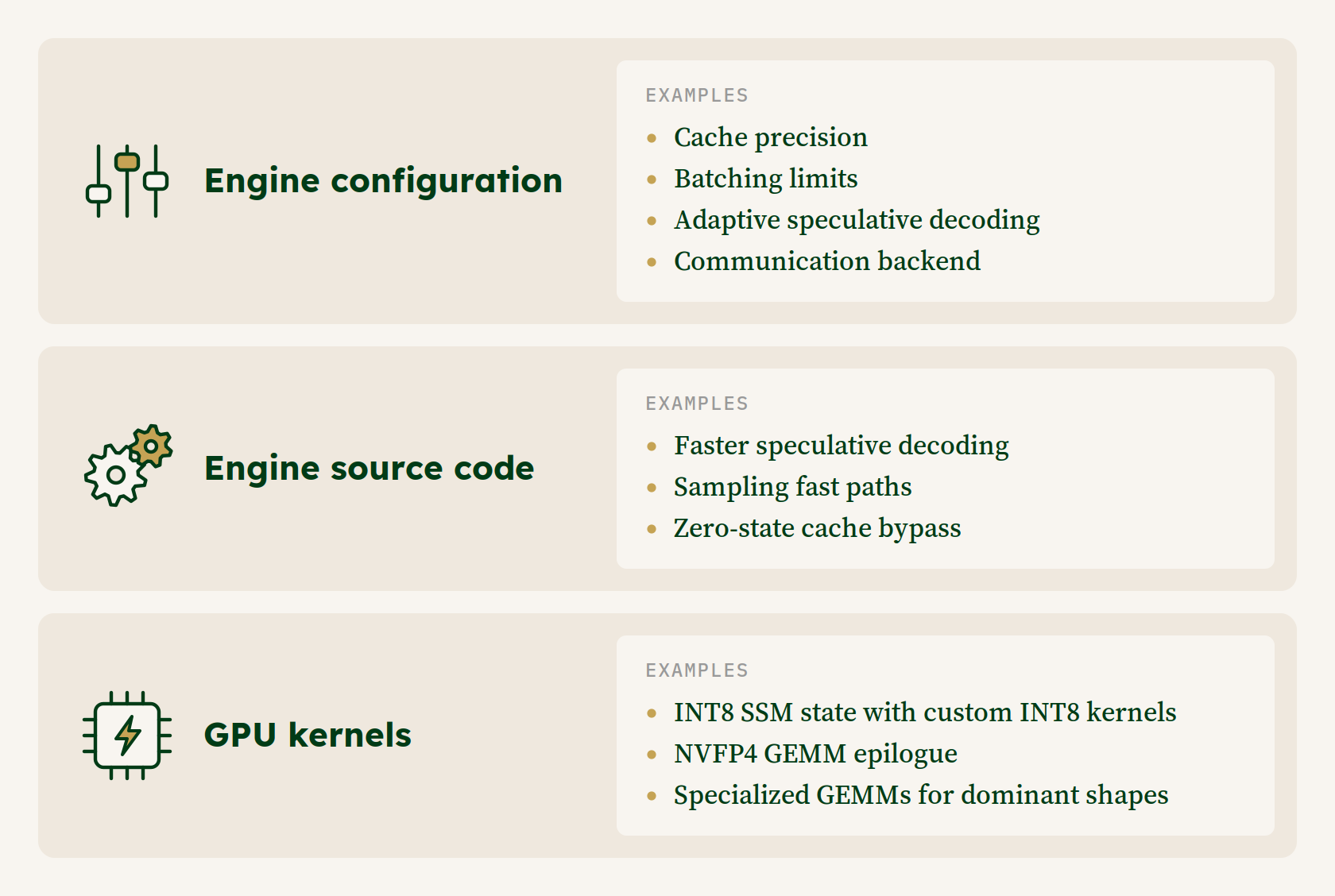 Three categories of changes: engine configuration, engine source code, and GPU kernels, each with examples